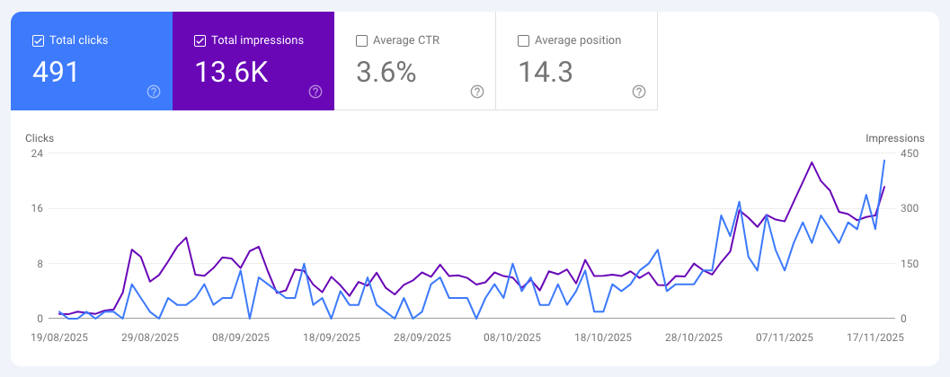 cy deals google search console