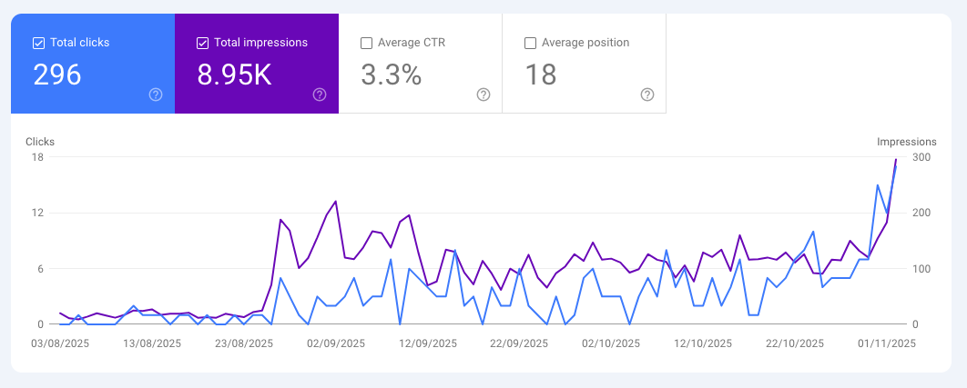 ecommerce seo cy deals results